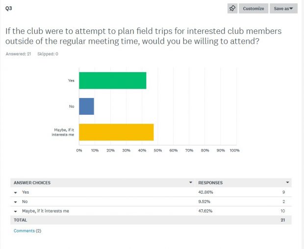 November Meeting Reminder @ Fontenelle Forest