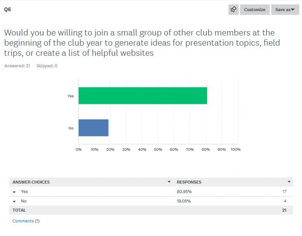 November Meeting Reminder @ Fontenelle Forest