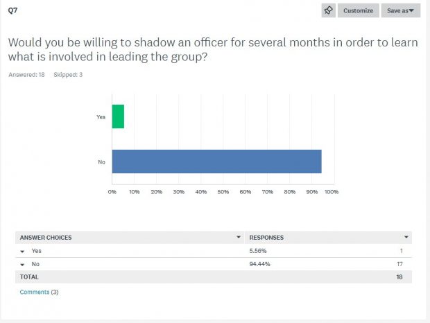 November Meeting Reminder @ Fontenelle Forest