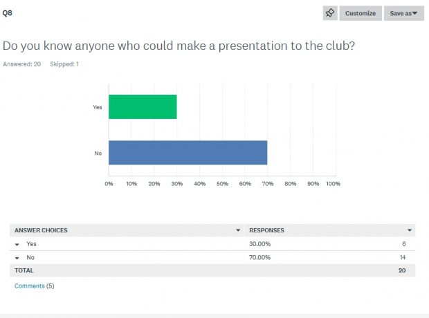 November Meeting Reminder @ Fontenelle Forest